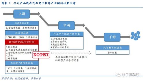 光庭信息 深耕智能汽車軟件，打造領先解決方案提供商